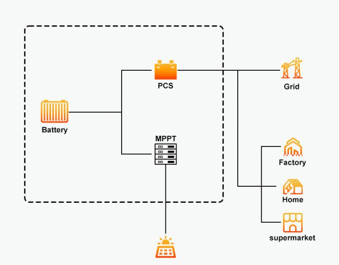 All in One Energy Storage System 200kWh Capacity Modular Design Plug ...