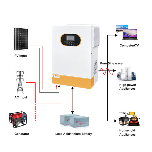 Latest company news about Composition of household energy storage systems