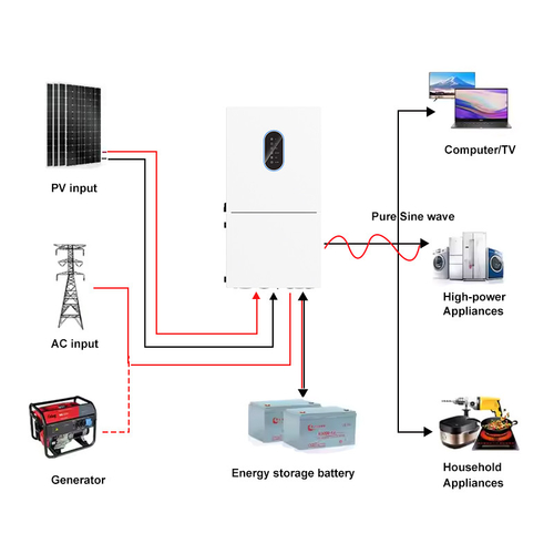 Latest company news about What’s the Difference Between DC-Coupled Vs. AC-Coupled PV Systems?