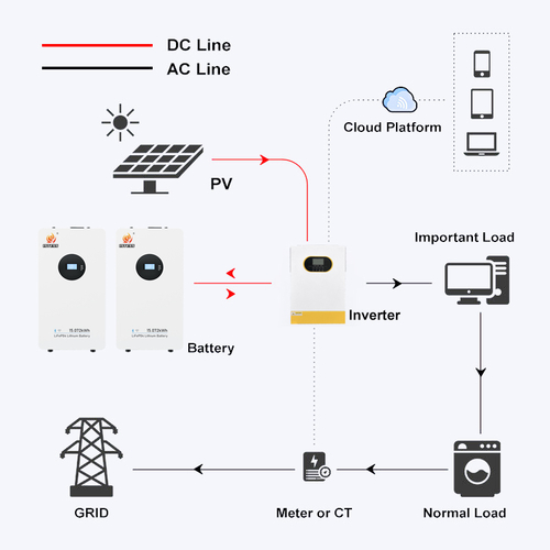Latest company news about California's Sunset Valley Community Deploys Advanced LiFePO4 Energy Storage System to Enhance Solar Resilience