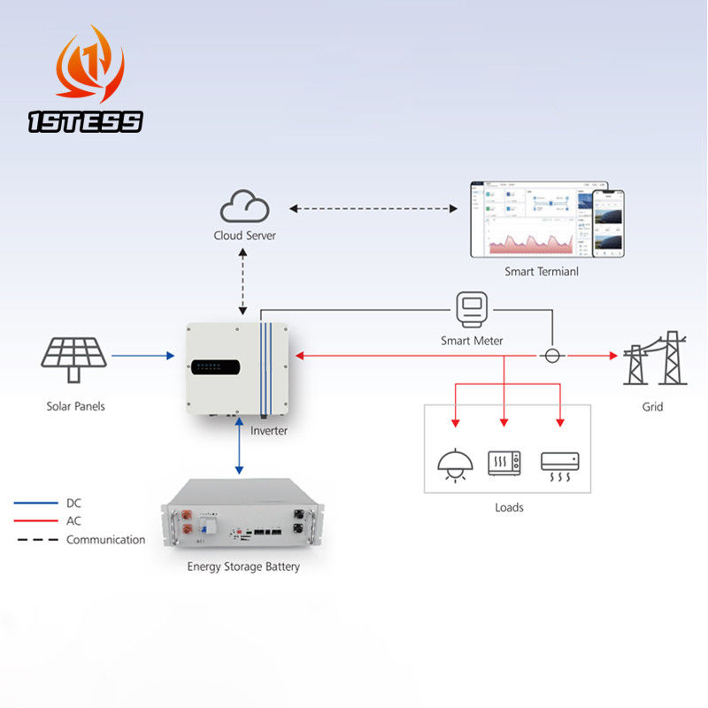 Custom 5KW 6KW 8KW 10KW On/Off Grid Hybrid Solar Inverter 24V 48V MPPT ...