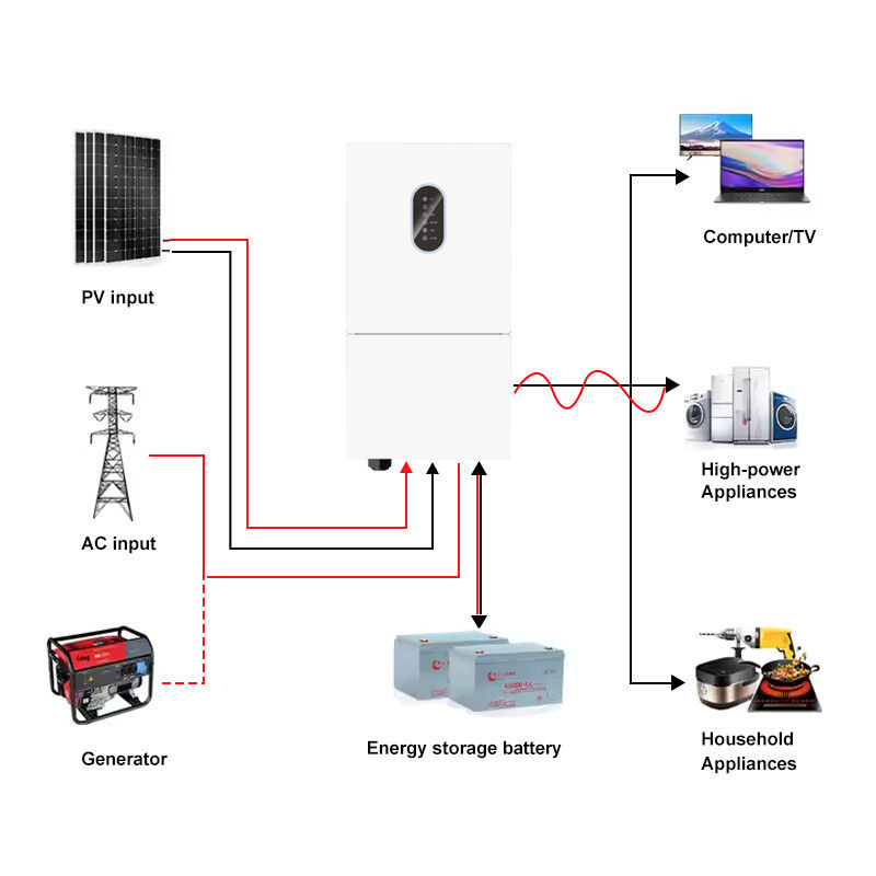 Low Voltage IP66 Single Phase 48V 8kw 10kw Solar Hybrid Inverter MPPT ...