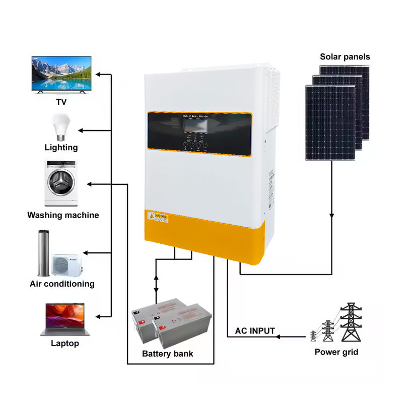 6.2kW Pure Sine Wave Hybrid Inverter Single Phase 48V Battery High ...