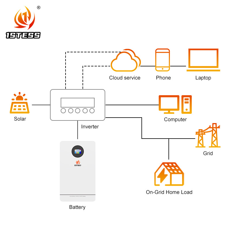 Solar Energy Storage System 51.2V 100Ah 200Ah 300Ah LiFePO4 Energy ...