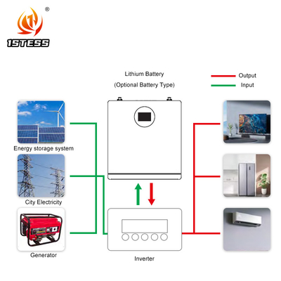 lifepo4 lithium battery Solar Energy Storage Battery system 25.6V 200Ah 5.12kwh home energy storage