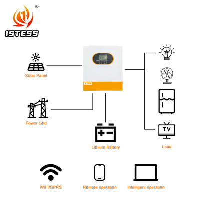 24V 1.5KW 2.5KW 3.5KW On Off Grid Hybrid Solar Inverter With Output Voltage 220VAC/230VAC 385*295*100mm
