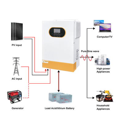 48V 5kW Hybrid Solar Inverter with MPPT Charger LiFePO4 Battery Support Pure Sine Wave Output On/Off Grid Frequency 50Hz/60Hz