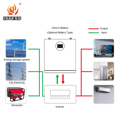 25.6V 200ah Wall Solar System Lifepo4 Energy Powerwall 5.12kwh Lithium Battery Solar System Home Storage Battery
