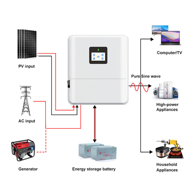 quality IP65 Single phase 48V 3kw 3.6kw Off Grid On Grid 4.6kw solar hybrid inverter Low Voltage MPPT 5kw 6kw hybrid solar inverter factory