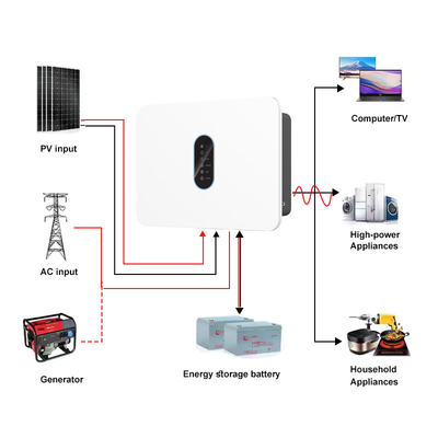 High Voltage IP65 Single Phase Hybrid Inverter 360V 3kw 3.6kw 4.6kw Solar Inverter MPPT On/Off Grid 360V 5kw 6kw Solar Inverter