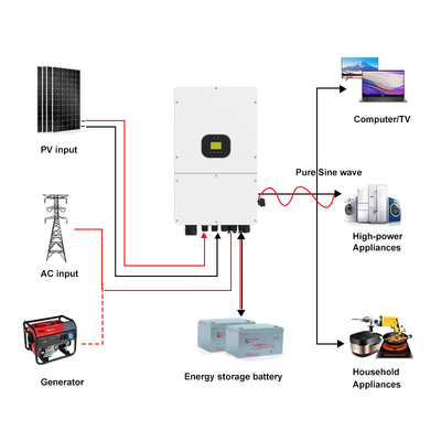 Three Phase 40V-60V 10kw 15kw Hybrid Inverter Dual Output MPPT Pure Sine Wave On/Off Grid Solar Inverter IP66 Hybrid Inverter