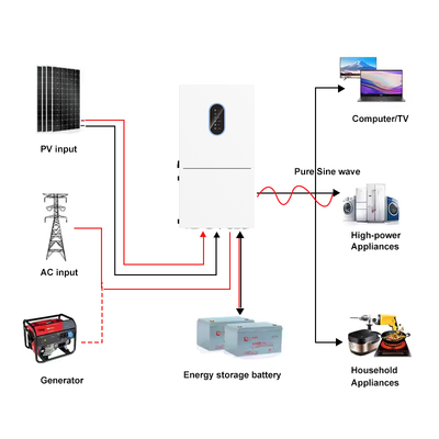 11.4kW Max Output Solar Inverter 15kW PV Input NEMA 3R 48V Hybrid System