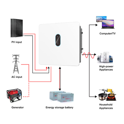 12kW/15kW/20kW Three-Phase Solar Inverter with 120-800V Battery High Voltage MPPT Pure Sine Wave IP66