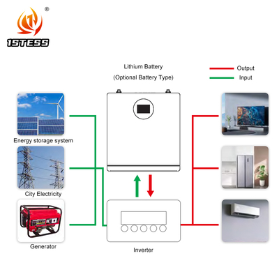 Long-Life 51.2V 200Ah 10.24kWh Battery >10 Year Warranty