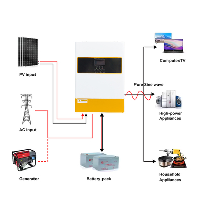 48V 6.2kW Hybrid Solar Inverter with MPPT Pure Sine Wave