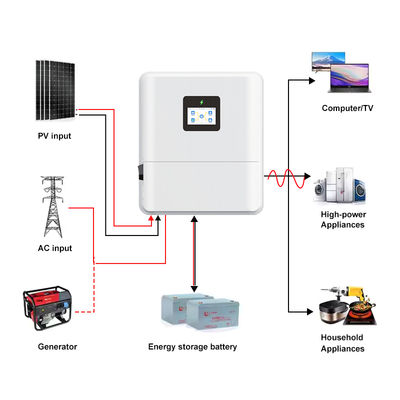 3kw 3.6kw 4.6kw 5KW 6KW Single Phase Solar Power Inverter Price Ip65 Smart on Grid Hybrid Solar Inverter
