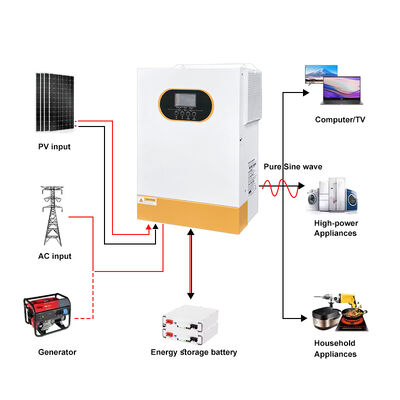 3.5kw 5.5kw 6.2kw Single Phase Off Grid Hybrid Solar Inverter 24V 48V Pure Sine Wave MPPT WiFi Monitoring Optional