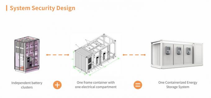 IEC UL Certified 400V Integrated BESS Cabinet With IP55 Protection ...